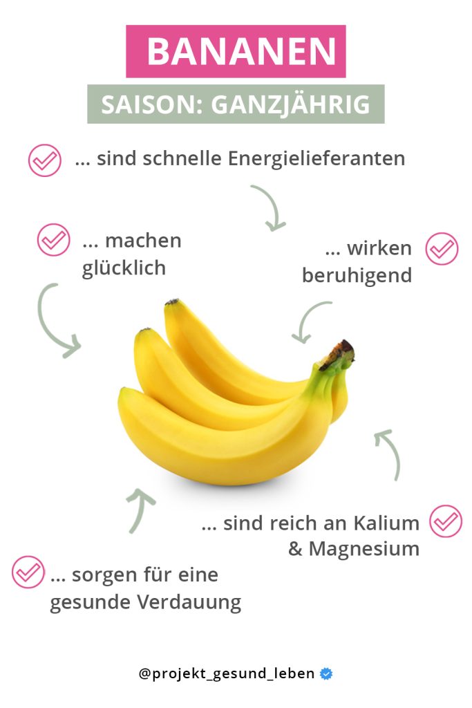 Bananen Warenkunde Pinterest